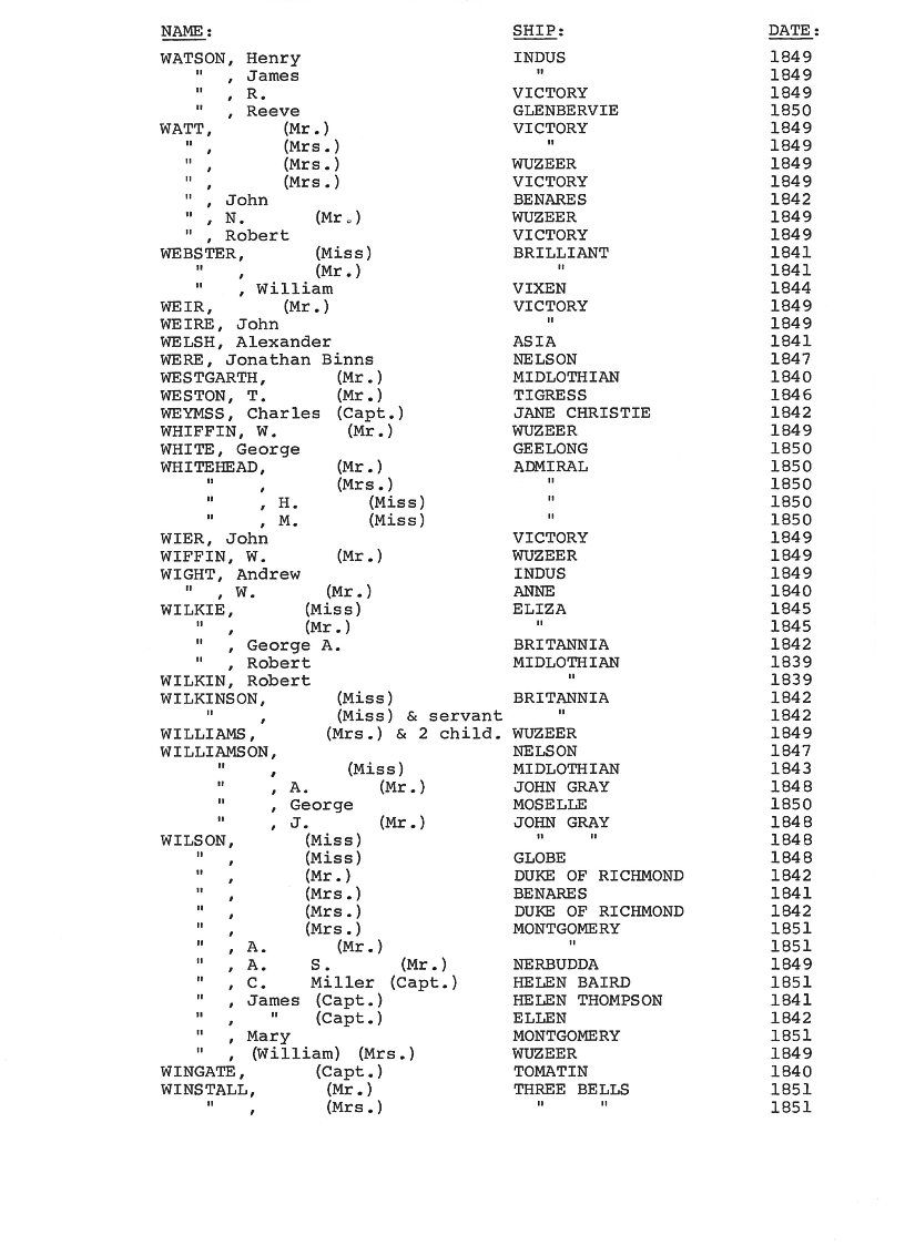 [Passengers to Port Phillip from Scotland 1839-51]